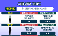 여성용 래쉬가드 브랜드, 자외선 차단 ‘모두 합격점’… 건조 속도·내구성만 차이