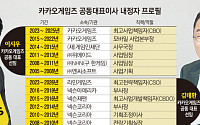 카카오게임즈 경영진 재편 속도…김태환·이시우 이사회 합류