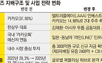 ‘카카오’ 떼고 ‘라인’ 탄 카카오게임즈…이번엔 글로벌 영토 확장 통할까