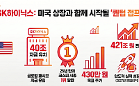 SK하이닉스, 美 ADR 상장 임박…기대감 '최고조'에 주가 430만원 겨냥