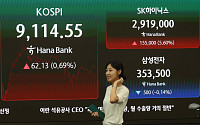 9천피에 다시 불붙은 빚투…신용잔고 38.4조 ‘사상 최대’