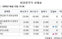 [장외시황] 현대카드, 2.17% 상승