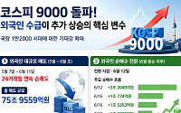 75조 팔던 외국인, 돌아오나⋯코스피 1만2000의 마지막 퍼즐 [코스피 1만 시대의 조건③]