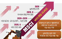 MSCI 선진국지수 편입 또 불발⋯등재됐다면 어떤 혜택 누렸을까