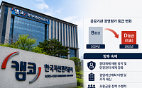 캠코, 중대재해 여파에 경평 ‘D등급’⋯정책 집행력 시험대