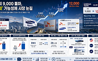 골드만삭스는 왜 1만2000을 말했나…‘박스피’ 깬 밸류에이션 재평가 [코스피 1만 시대의 조건①]