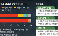 중국 자원 무기화에…韓 ‘탈중국 공급망’ 전략적 파트너로