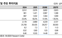 대신증권 "NH투자증권, 견조한 이익흐름…투자 매력 높아"