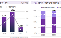 밸류파인더 "위지트, 반도체 소부장 리레이팅 기대…해외 매출 확대 기대"