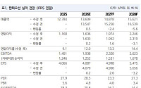 NH證 “한화오션, 캐나다 잠수함 등 결과 발표만 남았다⋯목표가 17만5000원”