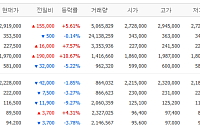 [증시키워드] SK하이닉스, 단일 종목 시총 1위에 주목도↑…LG전자, 엔비디아 동맹 부각