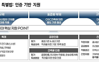 NH "엔알비, 본격적인 성장세 견인할 공공주택 수주 잔고"