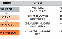 삼일PwC "전력망이 곧 산업 경쟁력…에너지 고속도로는 핵심 축"