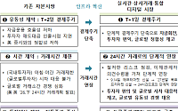 금융위, 자본시장 인프라 혁신 점검회의…결제주기 단축·거래시간 연장 추진