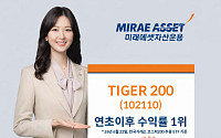 미래에셋, 'TIGER 200 ETF' 코스피200 지수 추종 ETF 중 수익률 1위