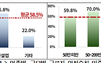 경총 "중대재해 줄이려면 근로자 안전수칙 준수 책임 강화해야"