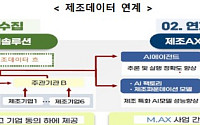 정부, 제조업 AI 적용 전면 확대⋯생산 라인 넘어 경영 전반으로