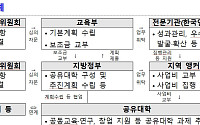 '서울대 10개' 연계…교육부, 시도 넘는 인재양성에 2000억 투입