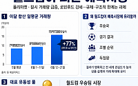 월드컵 올라탄 예측시장…로빈후드 질주 속 규제 리스크 부각