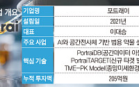 ADC·RPT 어디서 발현되나…공간전사체가 바꾸는 신약개발