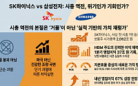 한달 전 예고한 시총 1위 교체 후 코스피 폭락 '성지순례'?…"변동성 장세 속 조정"