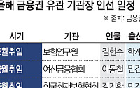 보험개발원장 인선 본격화⋯보험권 기관장 ‘민간 바람’ 이어질까