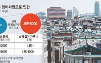 "31만 가구 공급 뒤엔 30만 가구 철거⋯정비사업發 전월세난 경고"
