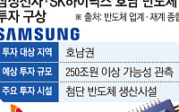 [단독] ‘호남 반도체 시대’ 열린다…삼성·SK 500조 초대형 투자 추진