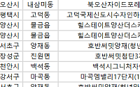 [오늘의 청약 일정] ‘호반써밋양재’ 당첨자 발표 등