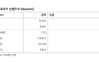 하나증권 "DL이앤씨, 사우디 추징금 우려 과도…목표가 12만원 유지"