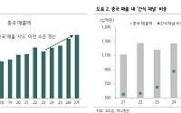 하나 “오리온, 비수기에도 견조한 성장…단기 모멘텀 매력적”