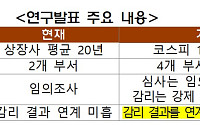 회계 감독체계 손질…“분식회계 적발 기업, 신속한 상장폐지 필요”