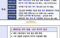 국내 발급 해외인증 500종으로 확대⋯'K-소비재' 수출 영토 넓힌다