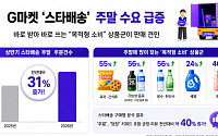 G마켓, 스타배송 주말 수요 확대…상반기 주문 건수 31% 증가