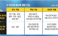 용인 다음은 호남…K반도체, 서남권에 ‘제2 생산축’ 세운다