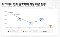 [넥스블록]'디젠 시대 끝났다' 코인업계, 컴플라이언스 인재 찾는다
