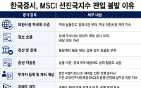 12년째 MSCI 문턱 못 넘은 한국증시…원화 거래 제약·공매도 등 발목