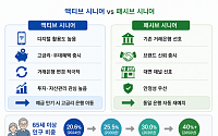 고금리 찾아 은행 옮긴다⋯‘액티브 시니어’ 잡기 경쟁