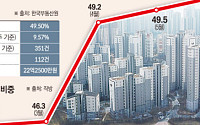 "더 비싸게 산다는 사람 줄섰다"…동탄 아파트 상승거래 비중 쑥