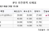 [장외시황] 레몬헬스케어, 공모주 청약 시작
