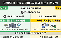 원수에게 추천할 종목?…'네카오' 반등은 언제하나