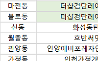 [오늘의 청약 일정] ‘더샵검단레이크파크’ 1순위 청약 등