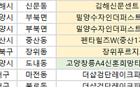 [오늘의 청약 일정] ‘장위푸르지오마크원’ 견본주택 개관 등