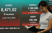 코스피·코스닥 동반 '상승'…원·달러 환율 오름세 [포토]