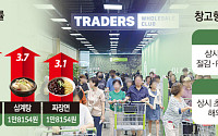 두려운 밦값에 ‘집밥족’ 몰렸다...고물가에 ‘창고형 할인점’ 전성시대