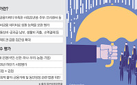 金 “신용등급에 갇힌 금융 바꿔야”⋯은행권 포용금융 시험대