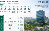 하나금융 청라 이전 로드맵 첫 공개⋯9월 지주사 이전 시작