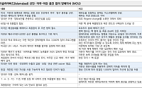 메리츠증권 "유가 정점 통과…글로벌 긴축 우려 덜어낼 때"