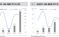 대신證 “삼성전자, 고점 논란에 흔들릴 때 아니다⋯목표가 56만원 유지”