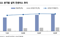 NH "이수페타시스, 하반기 다중적층 양산 본격화…실적 전망치 상향 가능성"